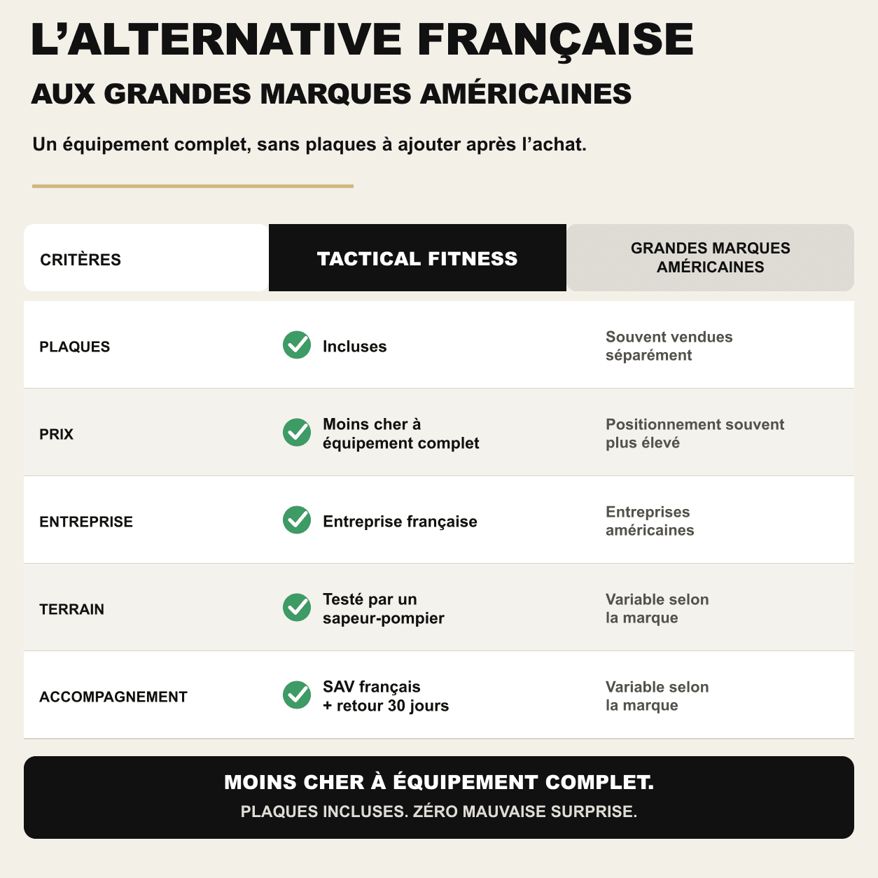Gilet Lesté Tactique